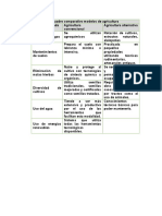 Cuadro comparativo modelos de agricultura