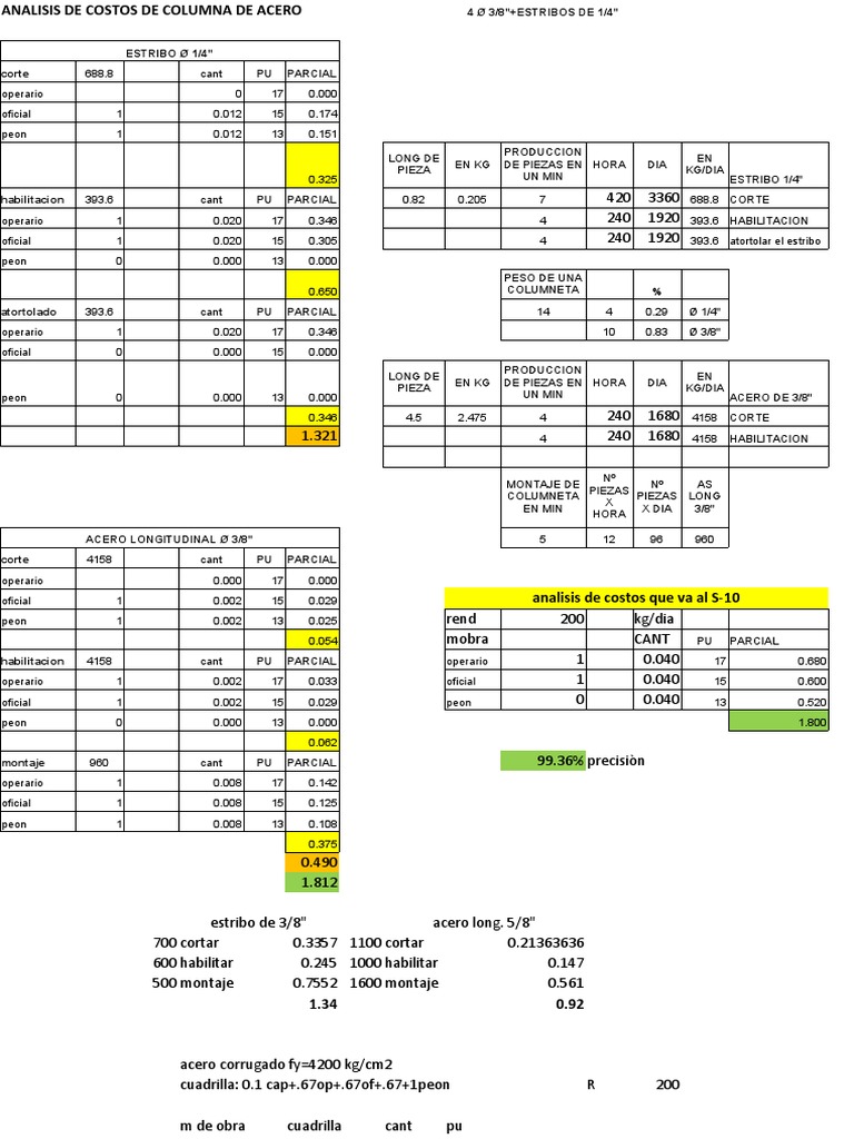 Analisis de Acero Corrugado de Una Columneta Tipica de Casa