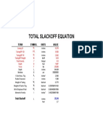Total Slackoff Equation: Term Symbol Units Value
