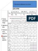 Integrales de Mohr PDF