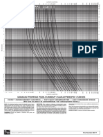 Minimum Tripping Time-Current Characteristic Curves