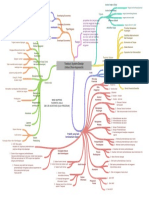 38 - 6-05 - Yashinta Aulia - Mindmap Treasury Value Chain