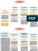 Exposicion Resumen Materia