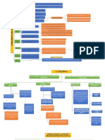 mapa conceptual capitulo n 7