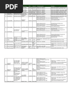 22 Option Strategies