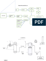 Diagram Proses Minyak Dan Gas: Minyak LP Sept Separator Header Sumur Gas Tank