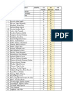 Calificación 1er Parcial Teoría y Práctica - TT y TN