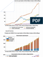 Reporte Covid 19 Loja
