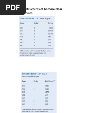 Orde Ikatan Pdf Molecular Orbital Chemical Bond