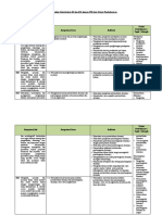 Analisis Keterkaitan KI Dan KD Dengan IPK Dan Materi Pembelajaran