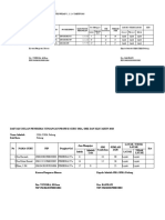  Usulan Sertifikasi 2018