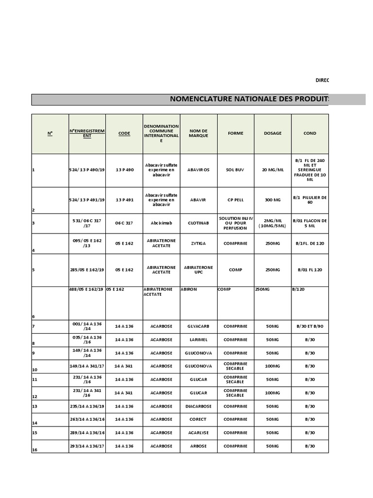 Nomenclature Au 31 Dcembre 19 Compose Binaire De L Hydrogene Pharmacologie