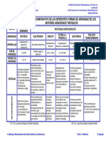 Tipos de Arranque