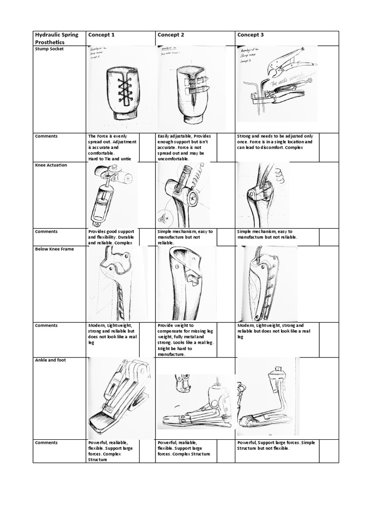 Hydraulic Spring Prosthetics Concepts | PDF