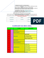 Clasificación de Animales