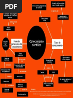 Conocimiento Científico