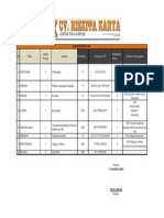Daftar Personil Inti PDF