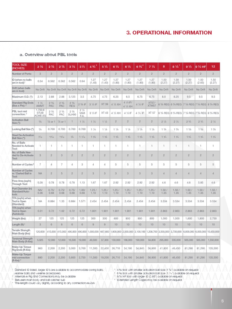 Operational Information: A. Overview About PBL Tools | PDF ...
