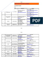 Organization Operation