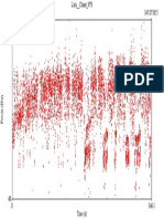 Lola_Chant N°8_Pitch contour.pdf