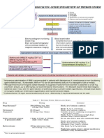 2016 Ata Algorithm of Thyroid Storm