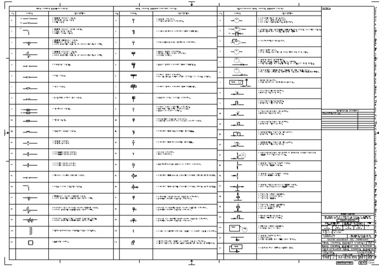 Final Control Element Symbols Guide | PDF | Valve | Actuator