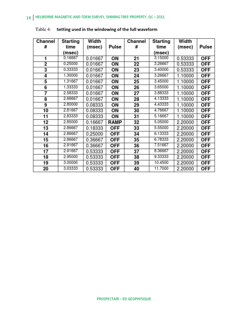 Heliborne and Tdem Survey, Shining Tree Property, QC 2011 PDF