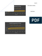 (90V) Temperature Vs Time: T1 T2 T3 T4 T5 T6 T7 T8