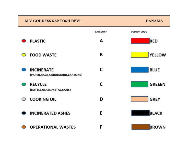 Plastic RED Food Waste Yellow: A B C C D E F | PDF