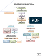 22 Alur Pelayanan Pasien Rawat Inap Dan Rawat Jalan