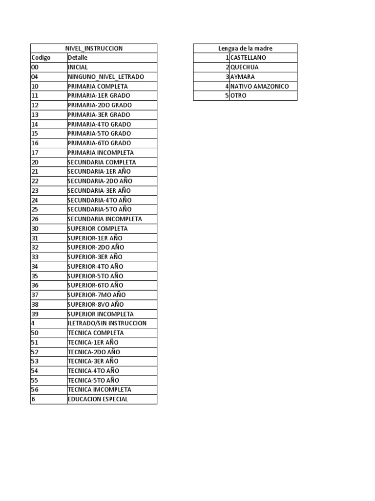 Padron N Pich | PDF | Religión y creencia