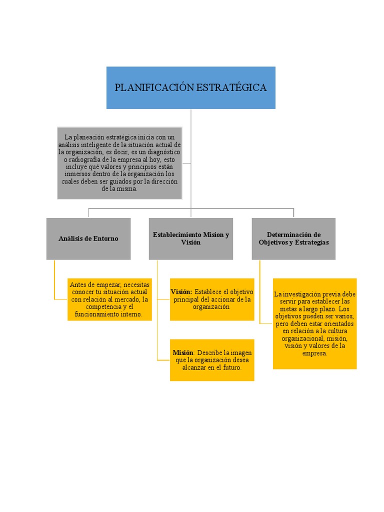 Fases de La Planificacion Estrategica | PDF | Planificación estratégica ...