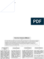 Mapa Conceptual de PreMilitar 3lapso