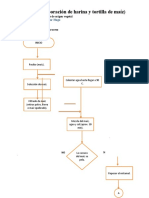 Diagrama de Flujo de Elaboracion de Tort