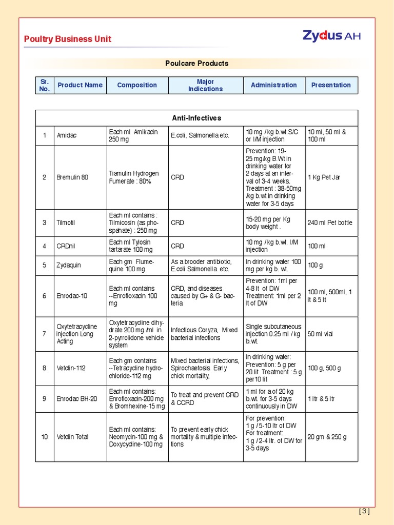 Zydus Poultry Product List PDF PDF Vitamin B12 Broiler
