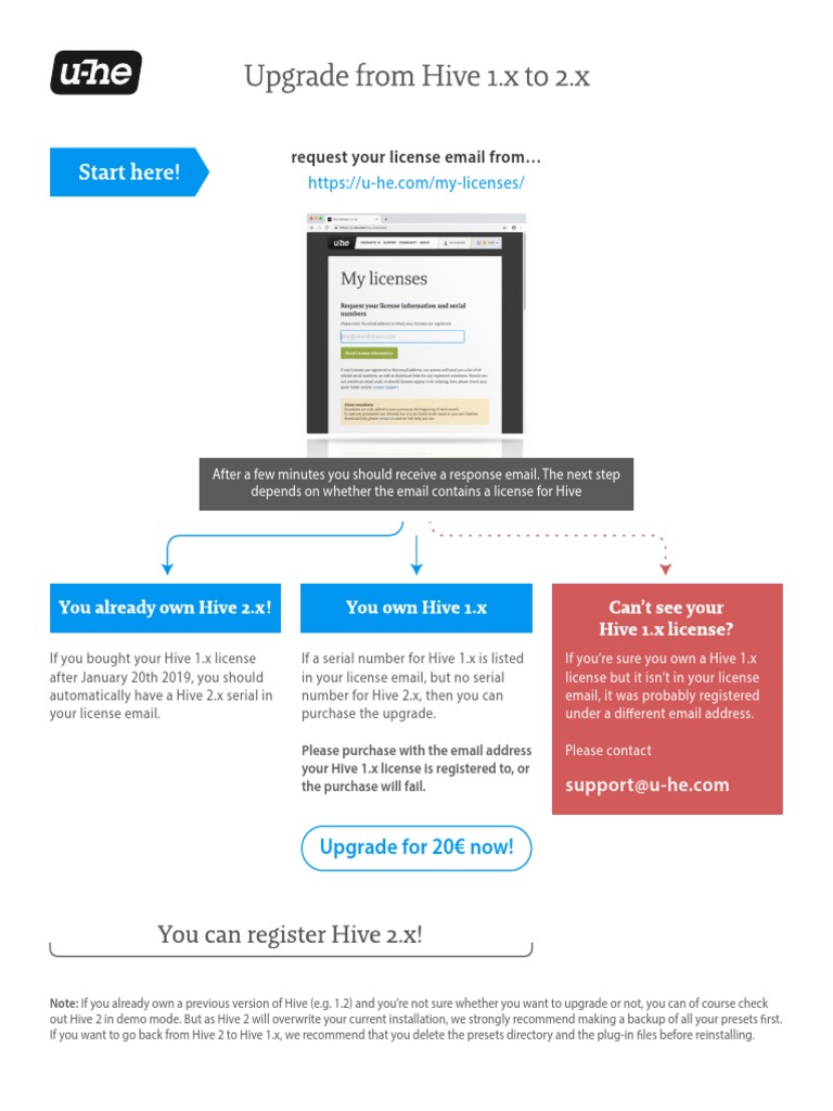 Request Hive License Upgrade Instructions | PDF | Computers