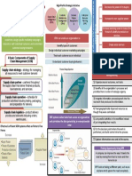 Mindmap Chapter 3 MGT300 