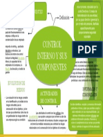 Mapa Conceptual de Control Interno