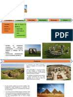 Etapas de la arquitectura pre y antig