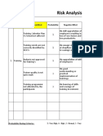 Risk Analysis: Risk Identified Probability Negative Effect SL - No - Process Name