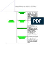 Cuadro Sinoptico Tipos de Muestreo y Sus Principales Aplicaciones