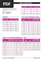 Ryco Hydraulic Hose and Fitting Torque Values