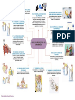Resumen Principios de Ergonomia PDF