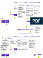 Linea de Tiempo Conflicto Armado en Colombia 2018