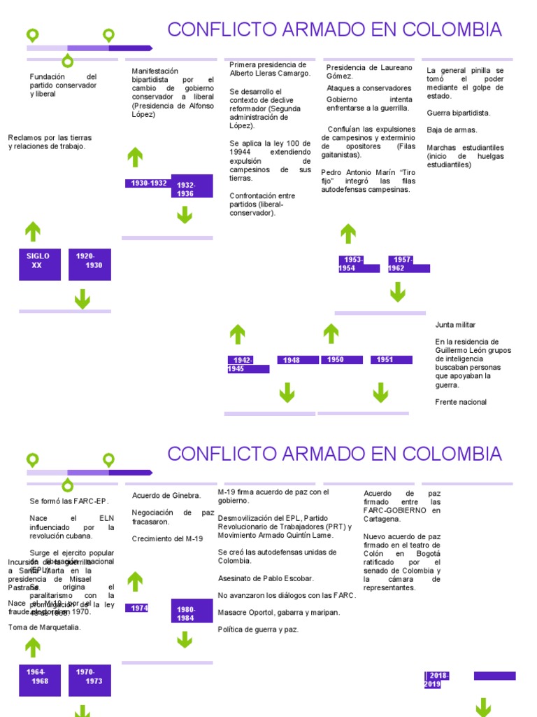 Línea de tiempo del conflicto en Colombia | PDF | Guerras civiles ...