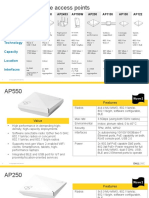 Dell EMC Aerohive Access Points: AP122 AP150W AP230 AP245X AP250 AP550 AP130 AP1130