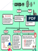 Mapa Conceptual Covid-19