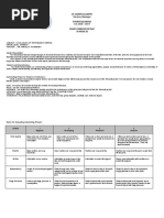 St. Joseph Academy San Jose, Batangas Fourth Quarter S.Y. 2018 - 2019 Diary Curriculum Map in Music Ix