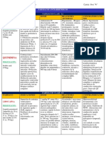 FICHA. Far. 3_FARMACOS ANTIARRITMICOS_COMPLETO.pdf