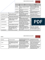 EVALUATION BY SOD Rubrics